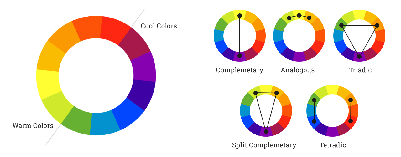 Color wheel combinations