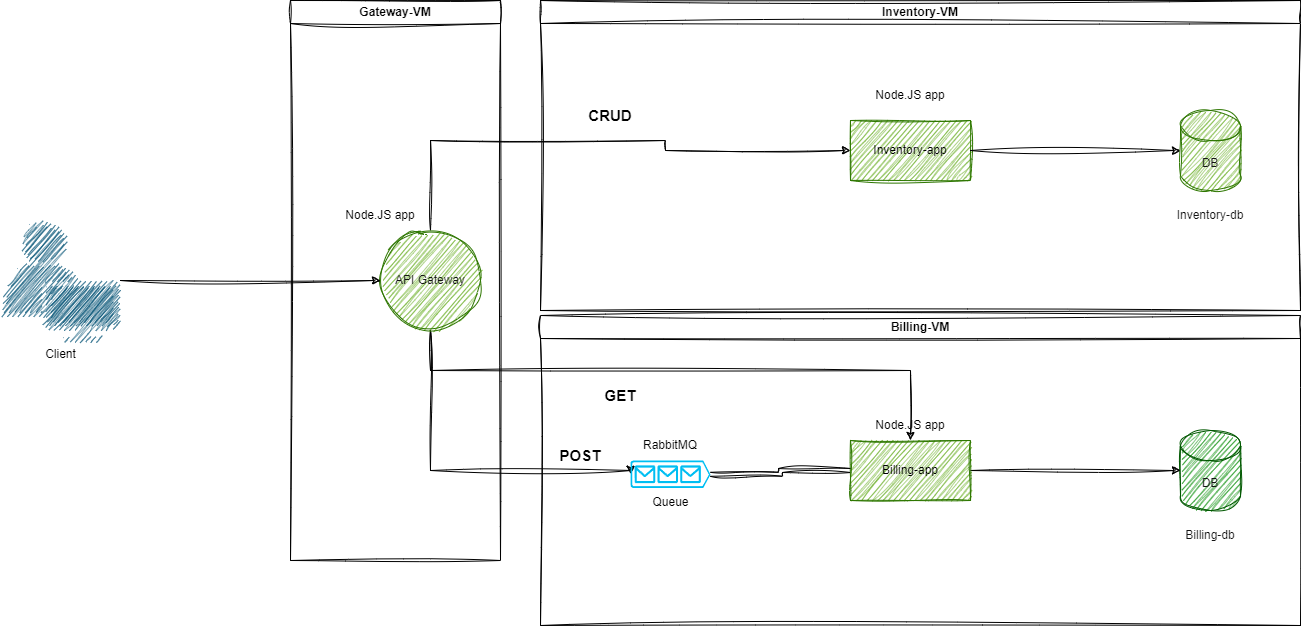 CRUD Master architecture diagram