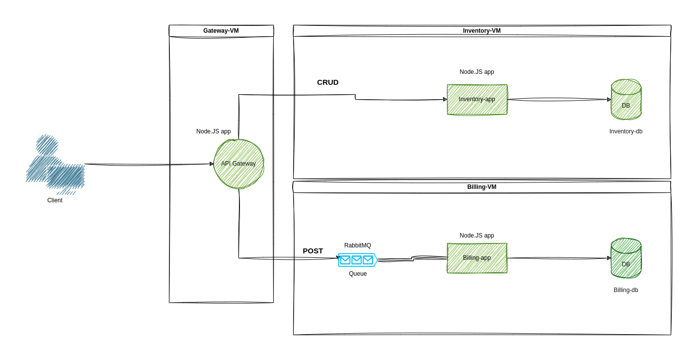 CRUD Master architecture diagram