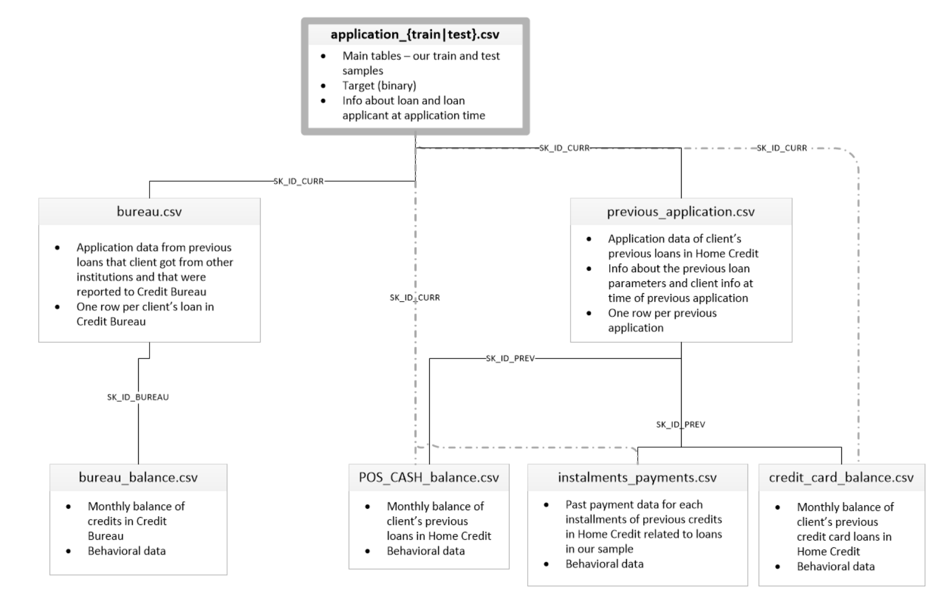 alt data description